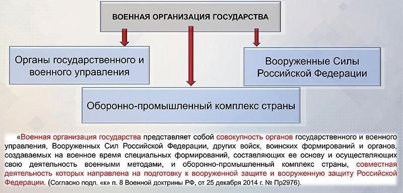 Что определяет военную службу высшего уровня и ее роль?