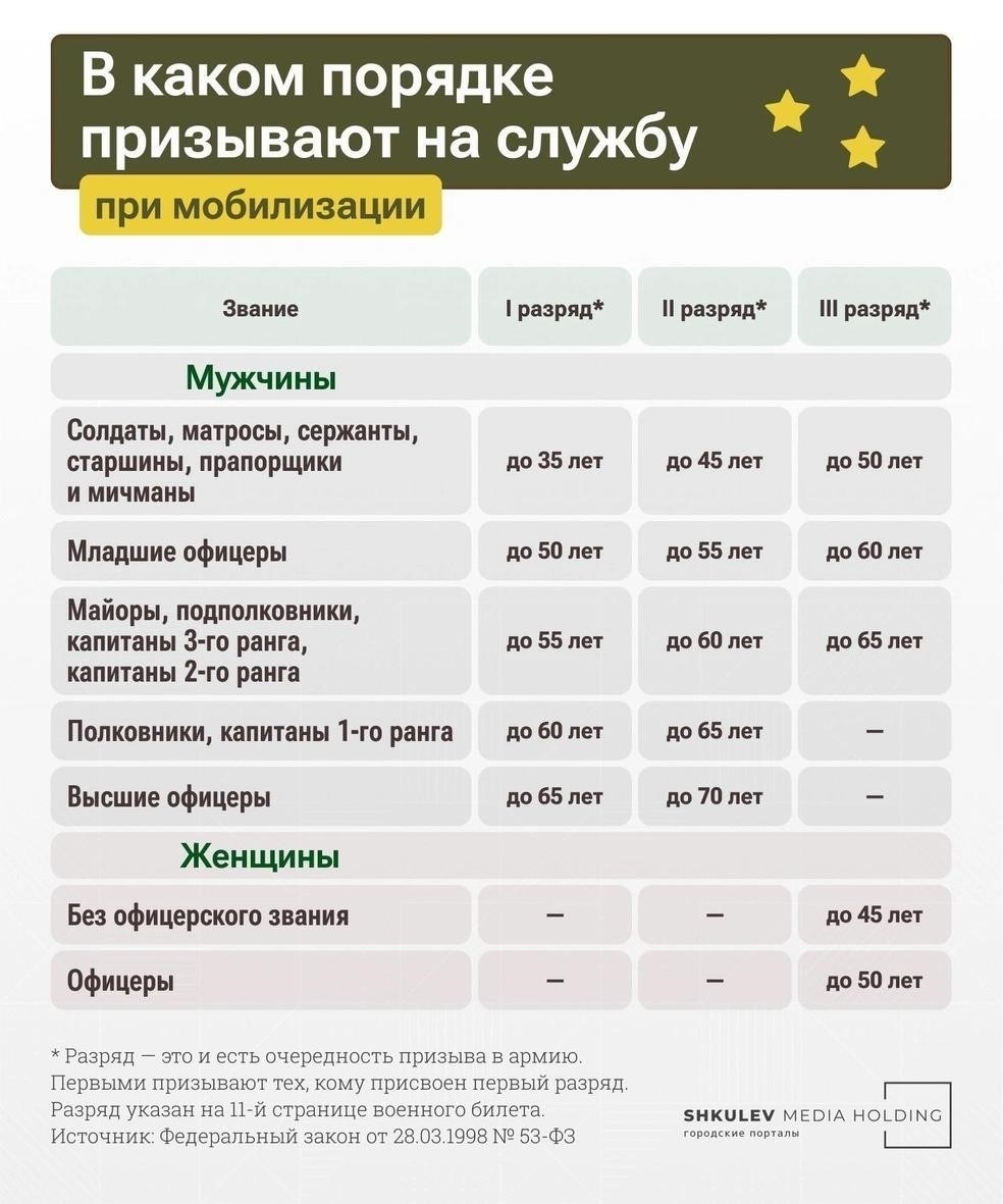 Что определяет вторая волна мобилизации и ее влияние на призывников