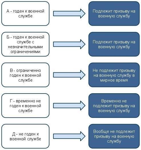 Что означает для военнослужащего прохождение военно-врачебной комиссии с категорией B?