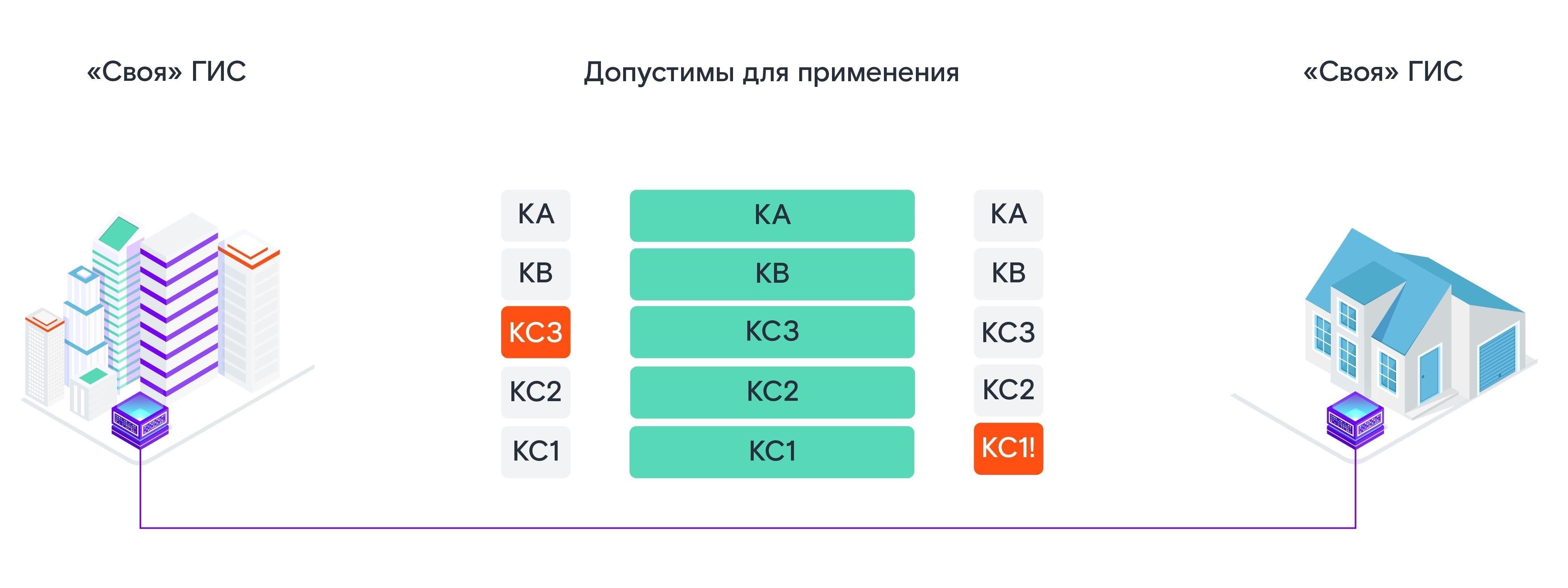 Что означает новый приказ ФСБ для несекретности в оборонной стратегии России