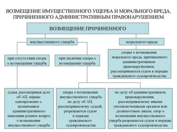 Что такое моральный вред в контексте имущественных преступлений?