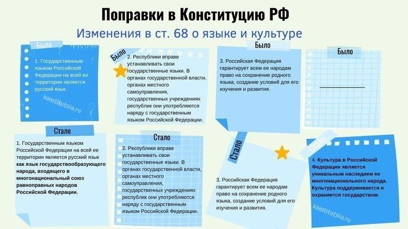 Что такое статья 68 и какие состояния она включает?