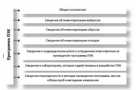 Чтобы контролировать посещаемость, важно соблюдать правильные процедуры при планировании отсутствия. Заявки следует подавать с достаточным уведомлением, чтобы у работодателя было время скорректировать рабочий процесс или при необходимости подстраховать отсутствующего. В некоторых случаях работодатель имеет право запросить документы, особенно в случае частых или длительных отлучек. Убедитесь, что ваш запрос соответствует политике компании, это поможет избежать недоразумений и сохранить доверие.