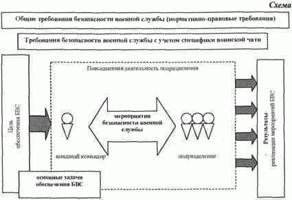 Чтобы поддерживать баланс между требовательностью военных обязанностей и личным благополучием, солдаты должны устанавливать границы. Личное пространство нелегко получить в дисциплинированной среде, где структура диктует повседневную жизнь. Тем не менее, очень важно сохранять чувство собственного достоинства в условиях жесткого распорядка. Полезно создавать небольшие моменты уединения, когда это возможно, например, во время простоя или выполнения поставленных задач. Практика ограничения отвлекающих факторов поможет сохранить психическую устойчивость солдата в условиях чрезмерной нагрузки.