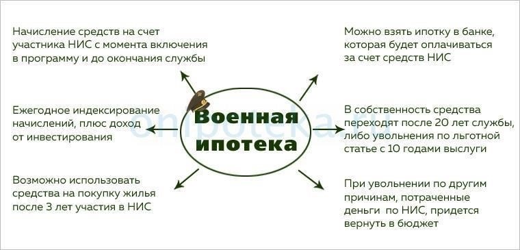 Чтобы получить военную ипотеку в Ставрополе, выполните следующие шаги: