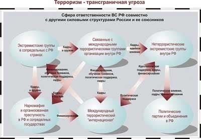 Чтобы попасть в элитные подразделения Вооруженных сил России, необходимо соответствовать ряду определенных критериев и пройти строгий отбор. Ниже приводится подробное описание шагов, необходимых для поступления на службу.