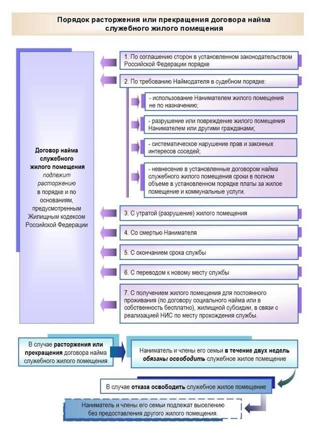 Чтобы приобрести жилье по военной ипотеке, выполните следующие шаги в организованном порядке, чтобы обеспечить выполнение всех требований для успешного приобретения ранее принадлежавшей недвижимости.