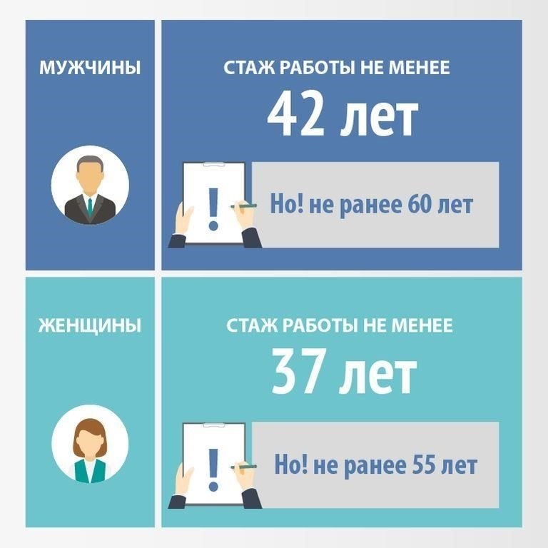 Чтобы выйти из пенсионной системы в 37 или 42 года службы, вам нужна хорошо продуманная стратегия накопления достаточных средств. Начните с расчета желаемого ежемесячного дохода и умножения его на количество лет, которые вы рассчитываете прожить после выхода на пенсию. Это основа для ваших целевых сбережений. Что касается инвестиций, то в зависимости от вашей склонности к риску выбирайте активы с низким уровнем риска, например облигации, и инструменты с более высоким уровнем дохода, такие как недвижимость или акции. Помните, что инфляция со временем уменьшит стоимость ваших сбережений, поэтому важно выбирать активы, которые опережают инфляцию.