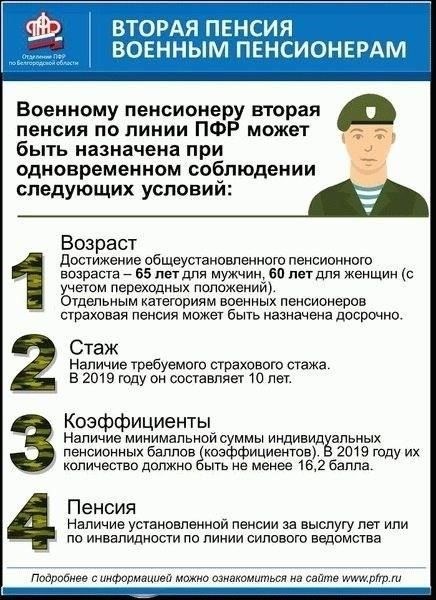 Действия, которые необходимо предпринять сразу же после смерти военного пенсионера