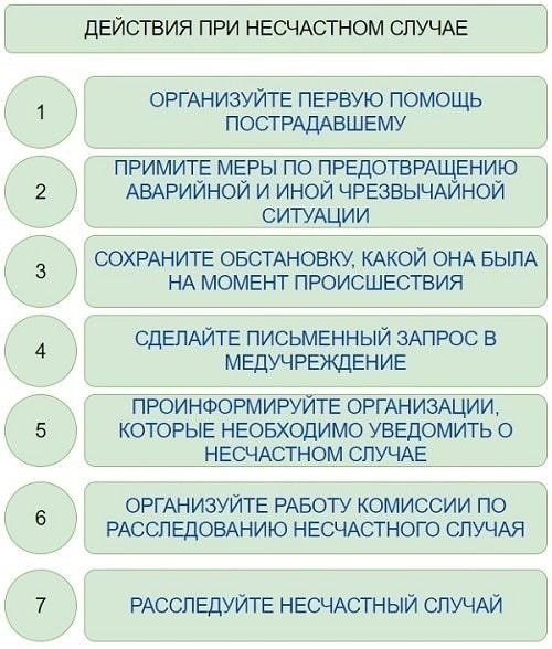 Дисциплинарные последствия для работодателей, не соблюдающих правила несчастных случаев