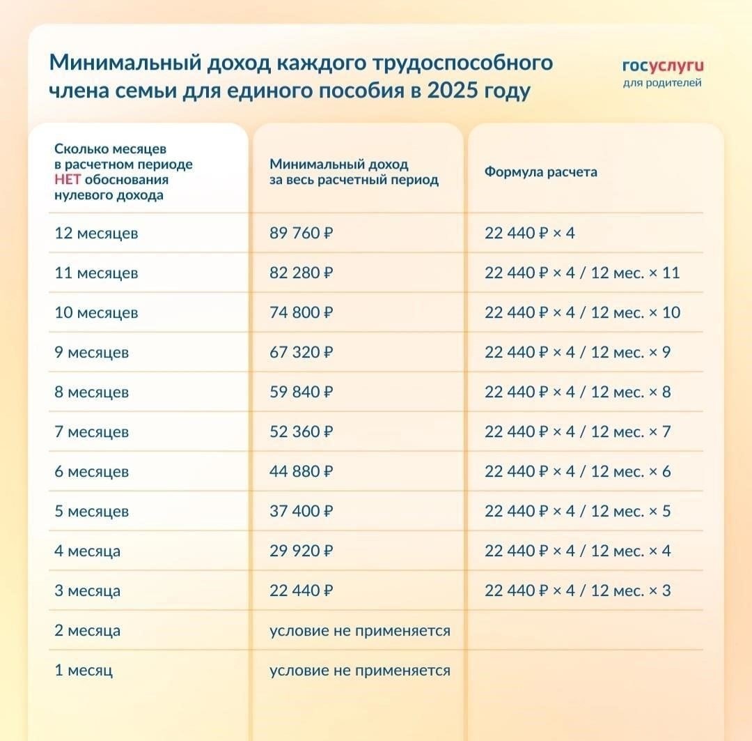 Для лиц, работающих по найму и получающих пенсионные выплаты, расчет компенсации во время болезни производится по особым правилам. В этом случае размер компенсации зависит от таких факторов, как стаж работы и размер пенсии. Если человек заболел и ему требуется больничный, компенсация определяется по последней зарплате, полученной перед отпуском, в соответствии с региональными правилами, как, например, на Камчатке.