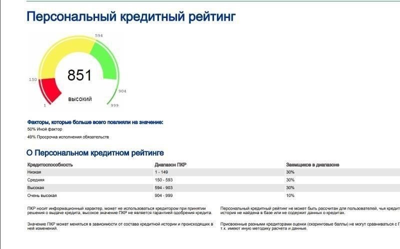 Для людей, рассматривающих возможность приобретения недвижимости, например, новой квартиры или дома, хорошая кредитная история повышает шансы на получение выгодного предложения. Чем лучше кредитная история, тем ниже процентные ставки и выше вероятность получения желаемой суммы по ипотеке. С другой стороны, более низкий балл может привести к увеличению первоначального взноса или даже к отказу в финансировании вообще.