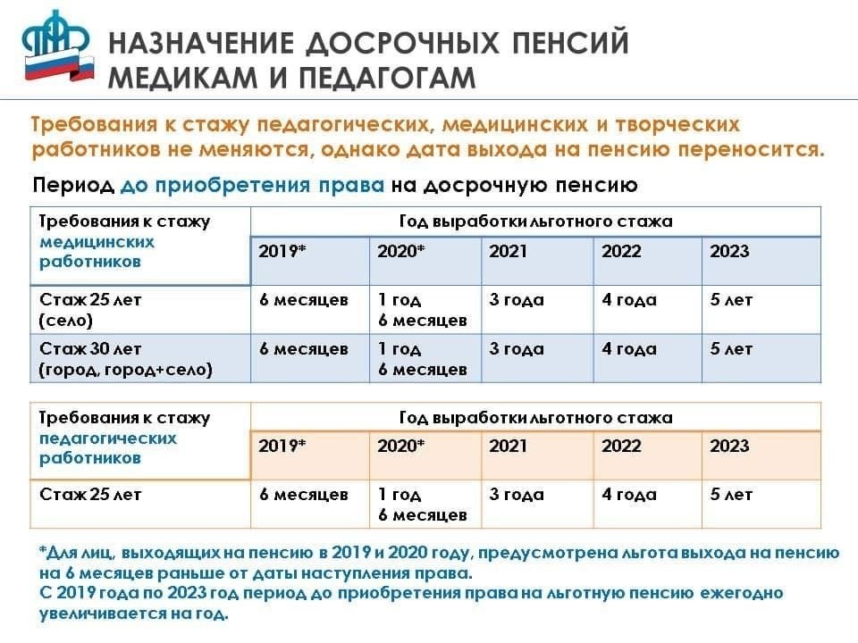 Для медицинских работников, желающих получить пенсию после долгой карьеры, существуют различные специальные пенсионные планы, учитывающие их уникальные условия работы. Эти планы разработаны с учетом физических и умственных требований профессии и часто предлагают более ранний доступ к льготам по сравнению с другими отраслями.