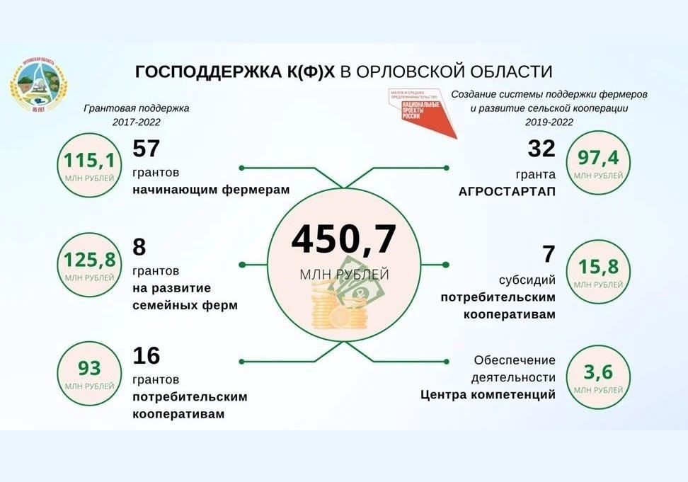 Для тех, кто хочет приобрести эти медали, рынок сильно варьируется в зависимости от наличия и спроса в каждый конкретный момент времени. Однако наиболее ценные экземпляры, как правило, связаны с конкретными годами или выданы известным получателям в области правоохранительной или военной службы. Медали, связанные с программами «служебного собаководства» или конкретными «поисковыми» подразделениями, как правило, имеют более высокую стоимость.