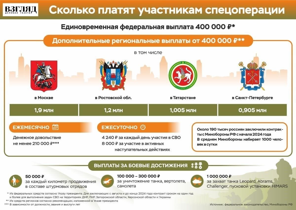 Для тех, кто находится в опасных зонах или участвует в активных операциях, предусмотрена дополнительная денежная компенсация.