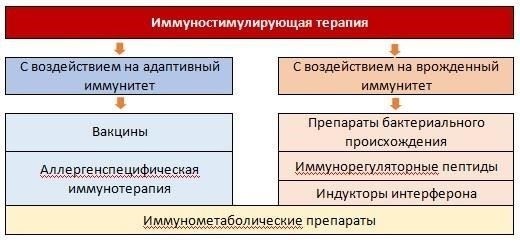 Для тех, кто находится в стадии ремиссии или имеет легкие формы заболевания, способность служить может оцениваться в каждом конкретном случае.