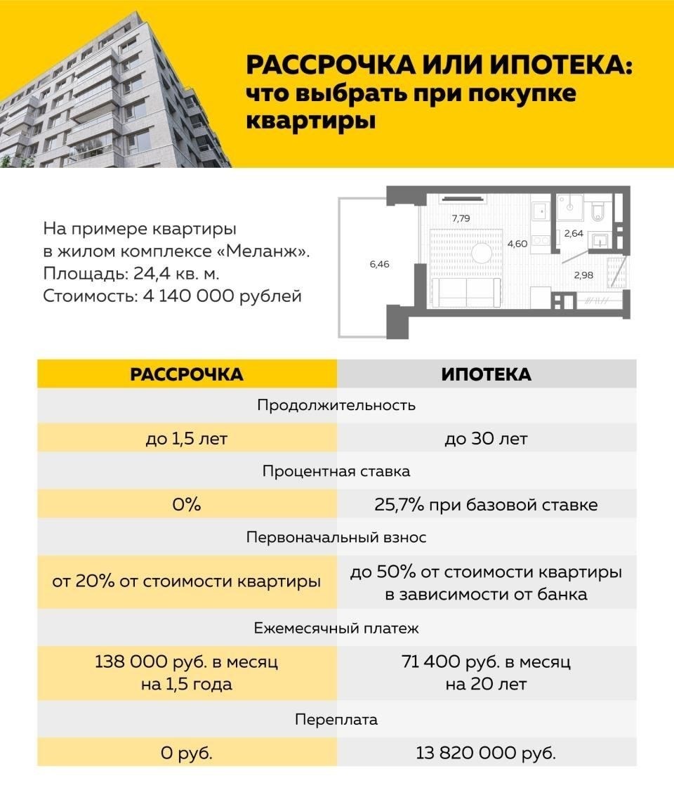 Для тех, кто рассматривает покупку квартиры, требования к первоначальному взносу зависят от объекта недвижимости и условий банка. Во многих случаях для начала процесса достаточно небольшого первоначального взноса. Процентная ставка по кредитам в Барнауле для военнослужащих обычно ниже стандартных ставок благодаря государственной поддержке работников оборонной промышленности. Благодаря таким выгодным условиям кредитования можно приобрести квартиру со сниженными ежемесячными платежами.