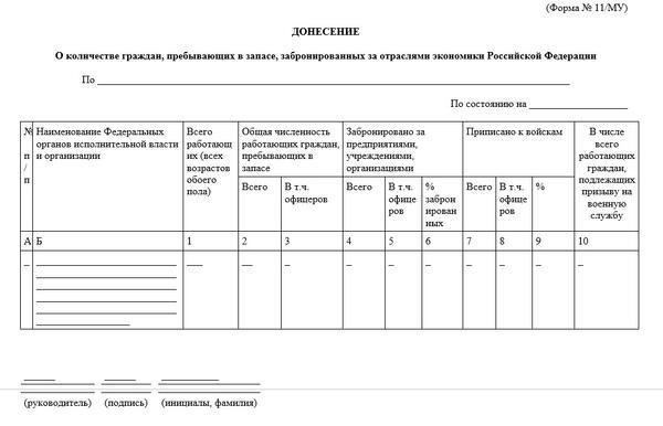 Для заполнения формы ответственный за ведение воинского учета в компании должен убедиться, что вся информация соответствует установленным требованиям. Очень важно, чтобы форма была заполнена в соответствии с указанными инструкциями и подписана для утверждения. Если форма заполнена неправильно, это может затянуть весь процесс постановки персонала на учет.