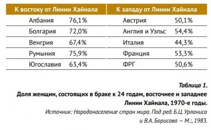 До 1994 года различия между званиями обеспечивались простым использованием звезд и других знаков отличия на погонах. В отличие от них, современный дизайн стал более замысловатым, в некоторых случаях в него добавляются цветные нити и более крупные золотые символы. Включение золотых звезд, часто сопровождаемых цветными деталями, представляет собой различие между такими званиями, как полковники и генералы. Изменения, произошедшие с 1994 года, связаны с уточнением этих деталей, переходом от более простого дизайна к более сложным знакам отличия.