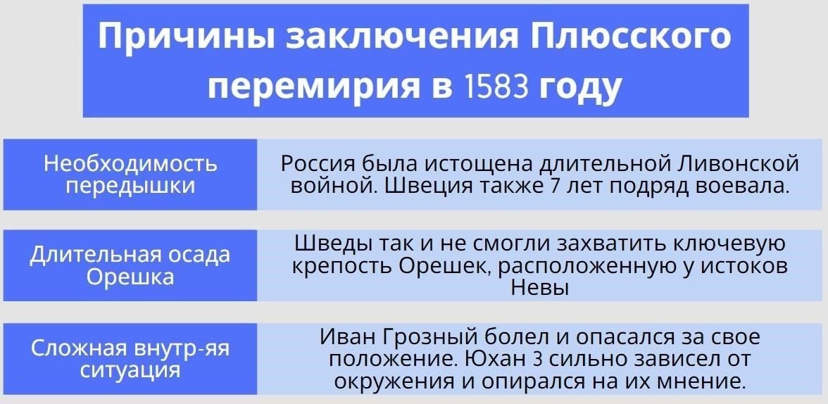 Договор предусматривал возвращение некоторых земель русским, но на невыгодных для них условиях в долгосрочной перспективе.