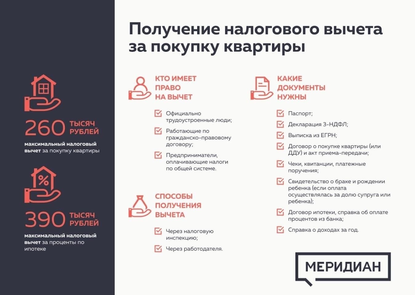 Документы, необходимые для подачи заявления на получение жилья в рамках помощи из федерального бюджета
