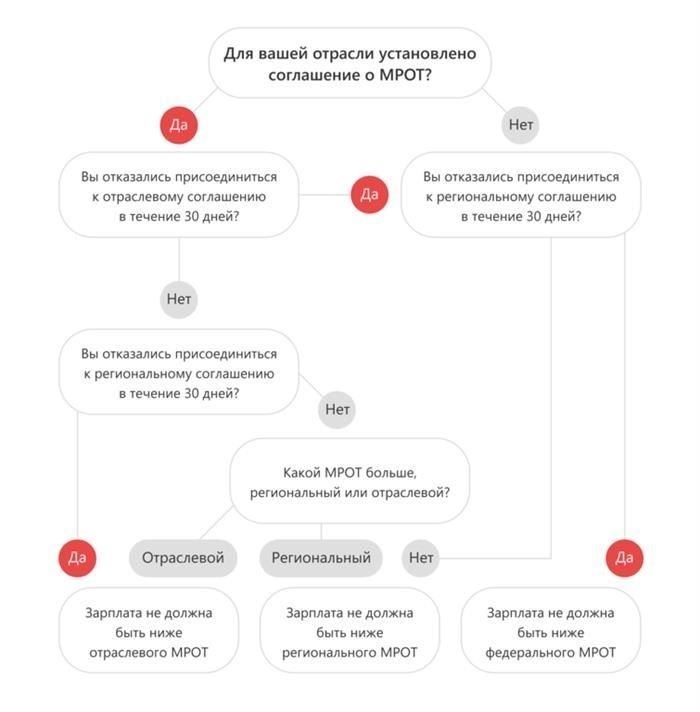 Какие виды надбавок и выплат предусмотрены к зарплате?