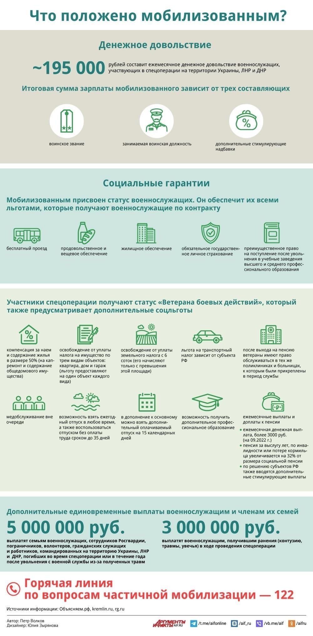 Дополнительные льготы и выплаты