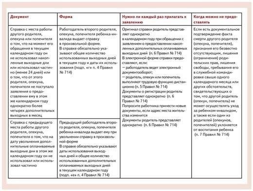Дополнительные отгулы для военнослужащих: Права родителей младенцев, детей с ограниченными возможностями и лиц, осуществляющих уход за ними