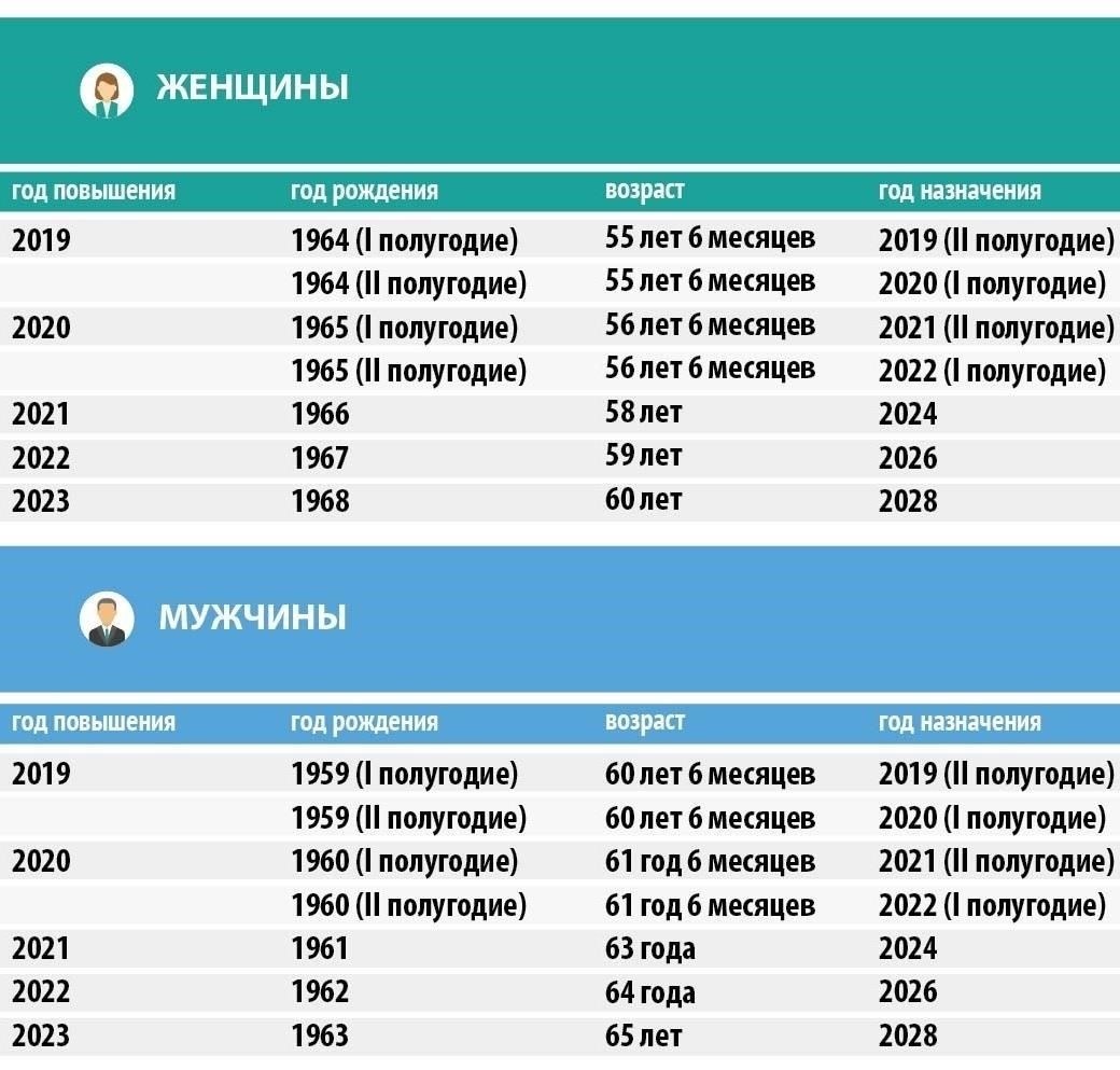 Досрочный выход на пенсию для работников социального страхования: Основные соображения