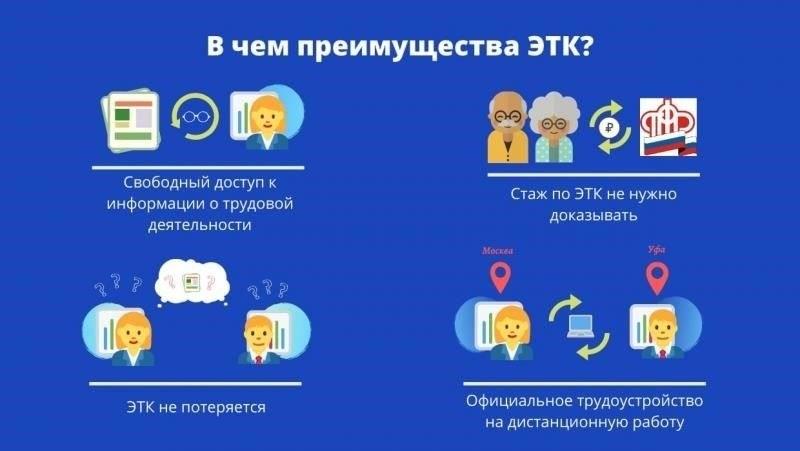 Доступ к информации о трудоустройстве