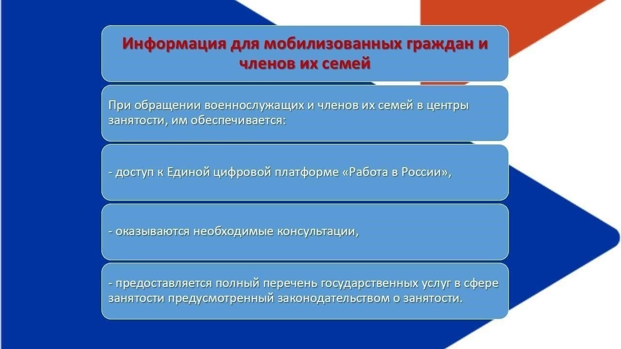 Доступные услуги для военнослужащих и членов их семей