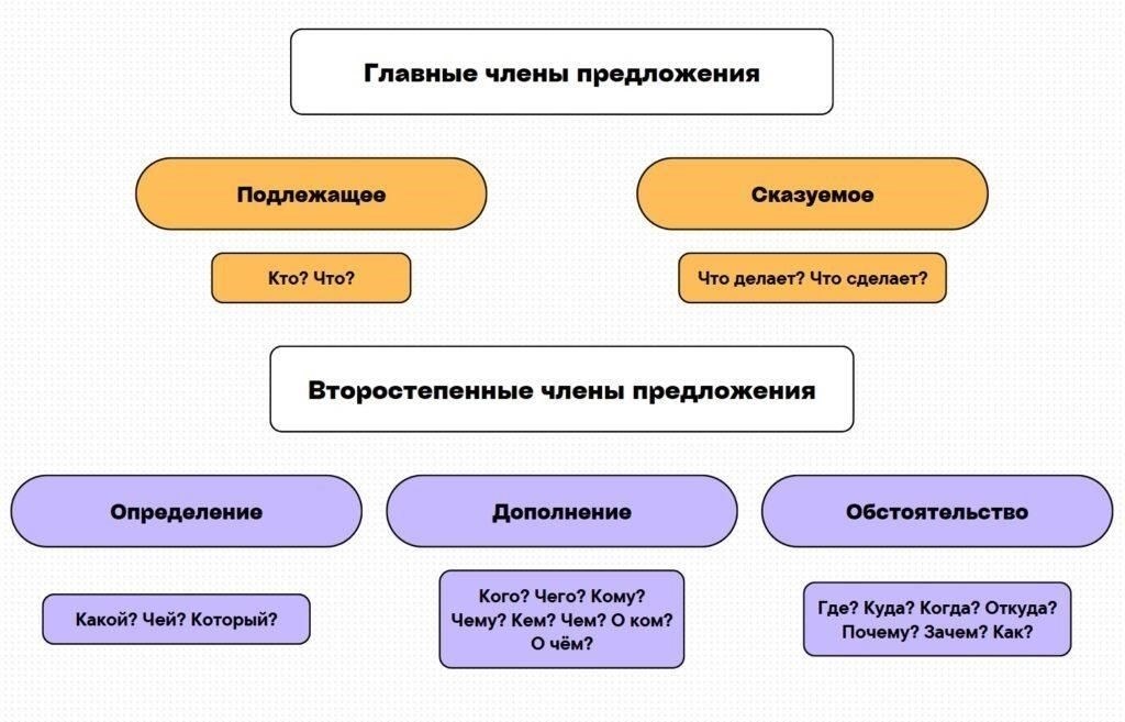 Другие удобства и предложения