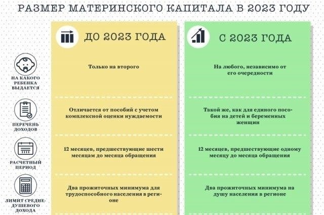 Единовременные выплаты и корректировки