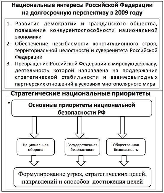 Еще один фактор, который нельзя упускать из виду, - это политическая обстановка, в которой принимаются решения. Влияние президента или высших органов власти на определение направления операций очень велико. Решения должны соответствовать стратегиям национальной обороны и приоритетам правительства, отражать потребности государства и цели службы.