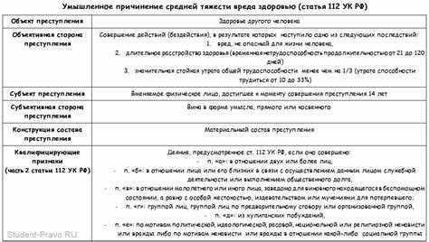 Если бездействие касается юридического лица, штраф может быть еще выше, в зависимости от тяжести дела и его влияния на судебный процесс.