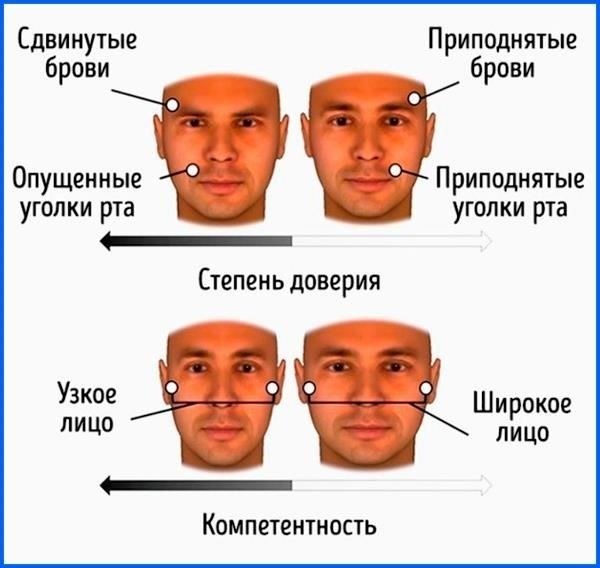 Если у вас выраженные черты лица, например, сильная линия челюсти или ярко выраженные скулы, выбирайте модели с эластичными ремешками или регулируемыми элементами. Это поможет учесть естественную структуру лица, обеспечив комфорт и надежное положение маски.