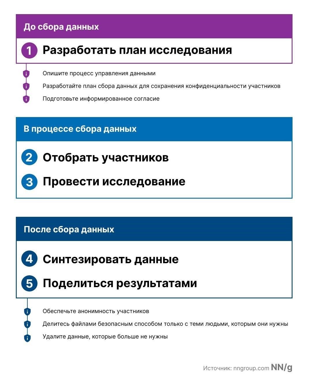 Если вы не знаете, как обеспечить конфиденциальность, обратитесь к официальным инструкциям соответствующих органов. В них, как правило, содержится подробное объяснение того, как сохранить анонимность и при этом обеспечить обработку запроса. В некоторых случаях для подачи конфиденциальных заявлений разработаны специальные формы или онлайн-порталы, которыми вам обязательно следует воспользоваться.