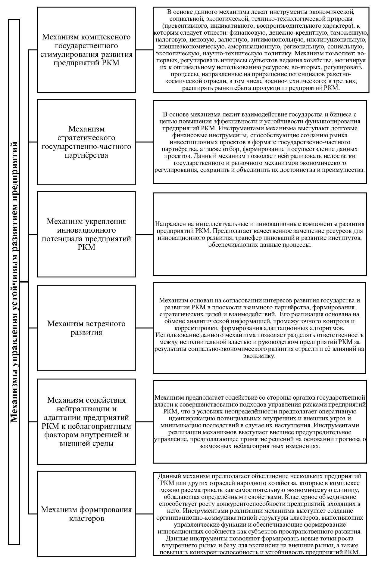 Эти ключевые аспекты гарантируют, что военные отчеты структурированы, юридически обоснованы и служат своей цели без двусмысленности. Военнослужащие должны понимать, что содержание отчета напрямую влияет на принятие решений и эффективность работы, поэтому ясность является главным приоритетом.