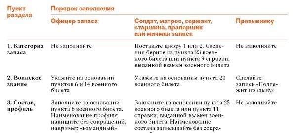 Понимание цели проверок воинского учета