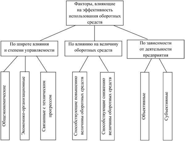 Факторы, влияющие на долговечность трафаретов: Материал и особенности использования