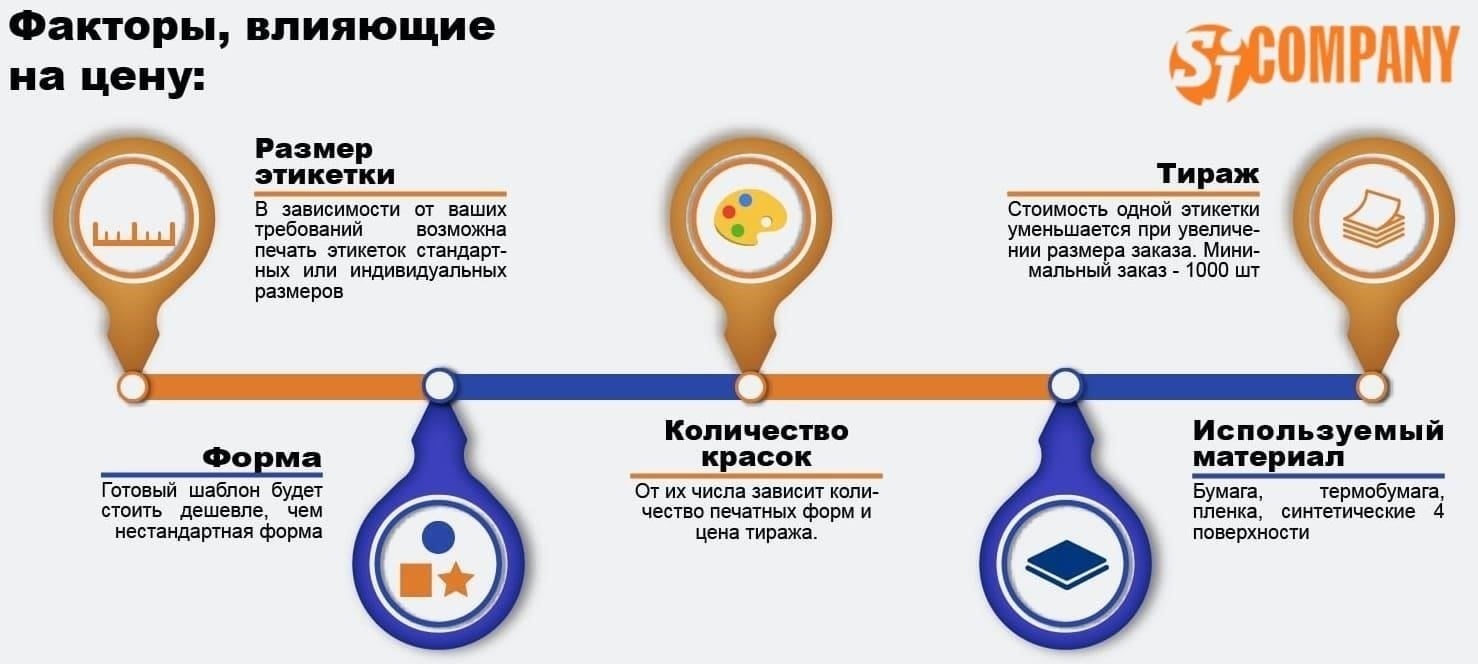 Факторы, влияющие на цену штампов и печатей на заказ