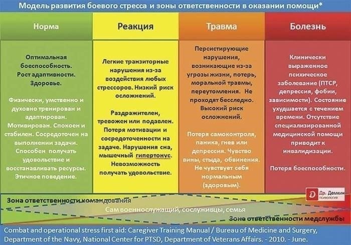 Реализация идей в реальных проектах