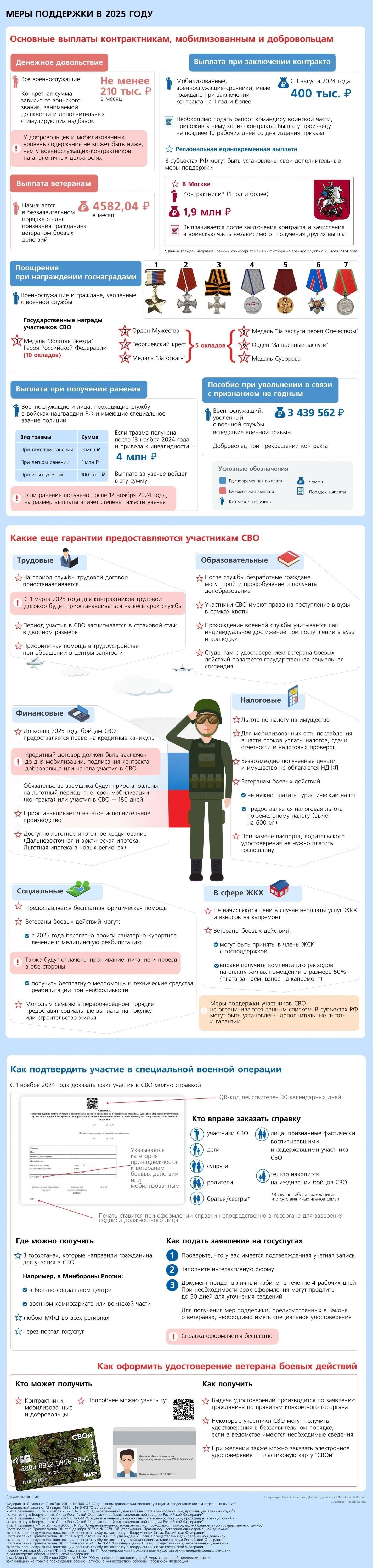 Финансовые льготы для семей военнослужащих и федеральных служащих