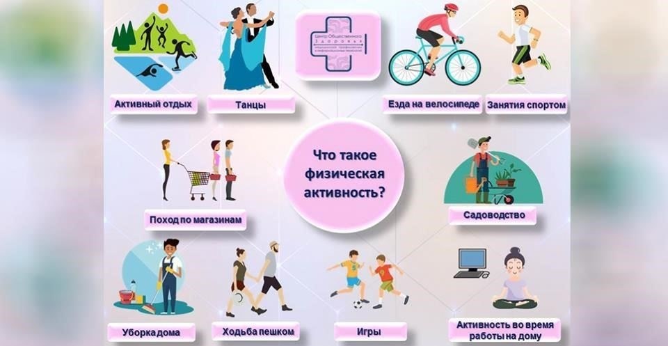 Физическая выносливость и ведение здорового образа жизни