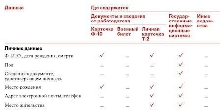 Где получить доступ к официальным порталам проверки военного удостоверения личности