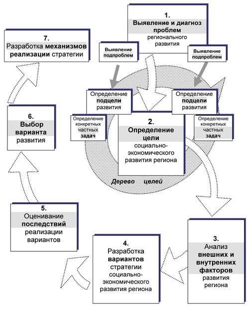 Географические ограничения региона также играют важную роль. Когда международные организации на карте продолжают выступать за оказание гуманитарной помощи, они часто сталкиваются с проблемой устранения коренных причин проблемы - отсутствием рабочих мест и ограниченностью ресурсов. Сочетание изолированности и невозможности доступа к глобальным рынкам ограничивает рост частного сектора, где обычно создается больше всего рабочих мест.