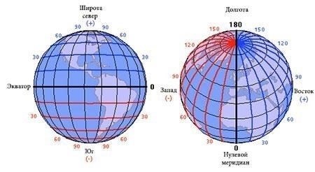 География и местоположение