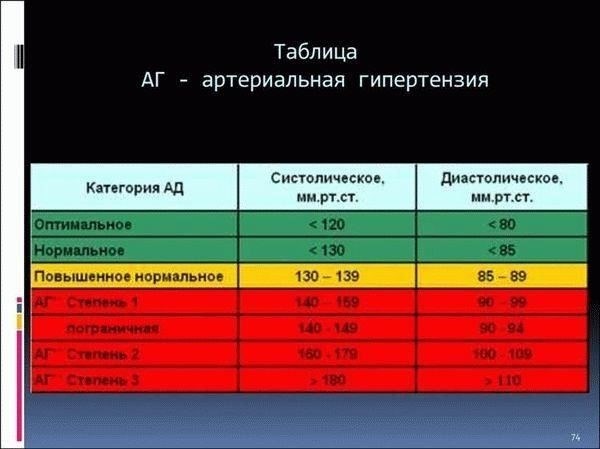 Гипертония: Новые категории фитнеса и их влияние на призывников