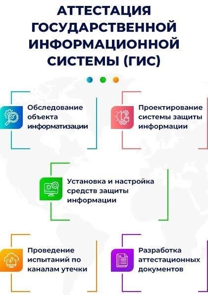Государственная аттестация: Процесс включает обязательную аттестацию как персонала, так и оборудования. ФСБ проверяет, может ли организация обеспечить защиту секретной информации в ходе своей деятельности.