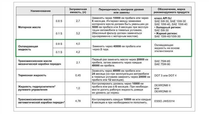 Готовимся к жаре правильная замена антифриза